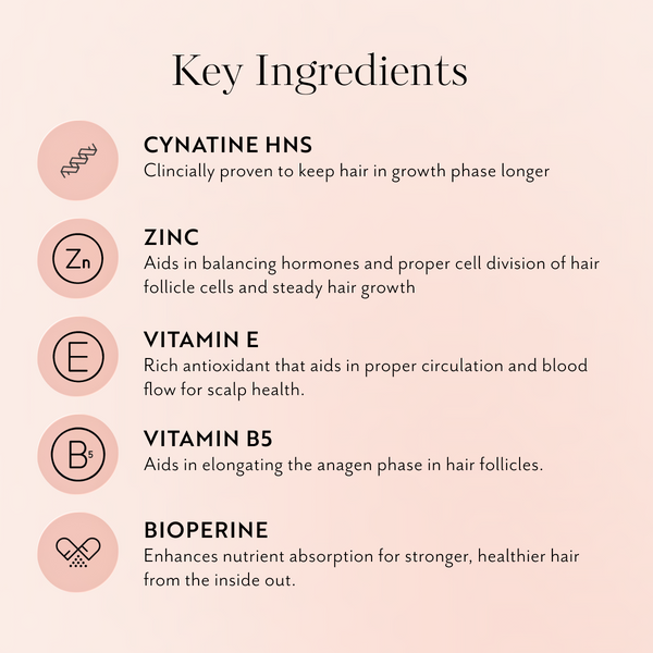 List of active hair-growth ingredients: Cynatine HNS, Zinc, Vitamin E, Vitamin B5, Bioperine, with brief benefits.