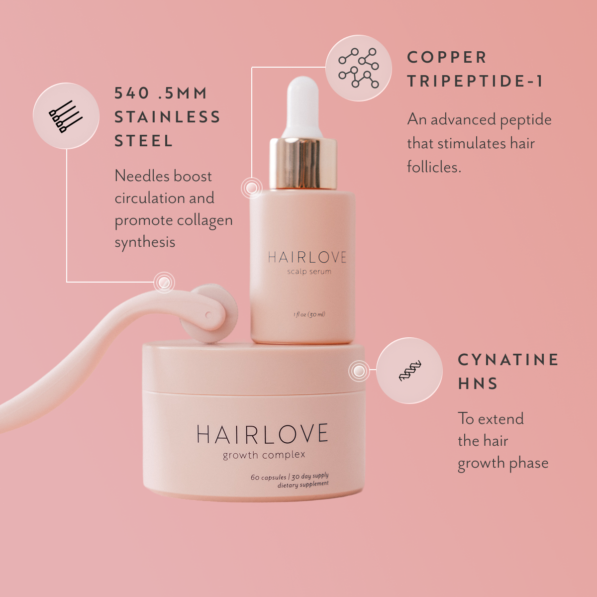 Complete Hair Revival System